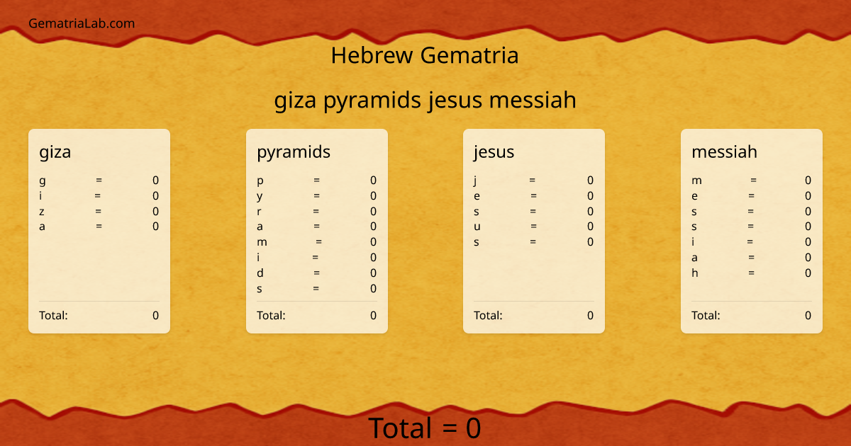 giza pyramids jesus messiah in hebrew Gematria